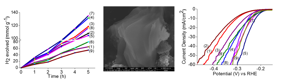 Graphical abstract for Bulletin of Materials Science publication