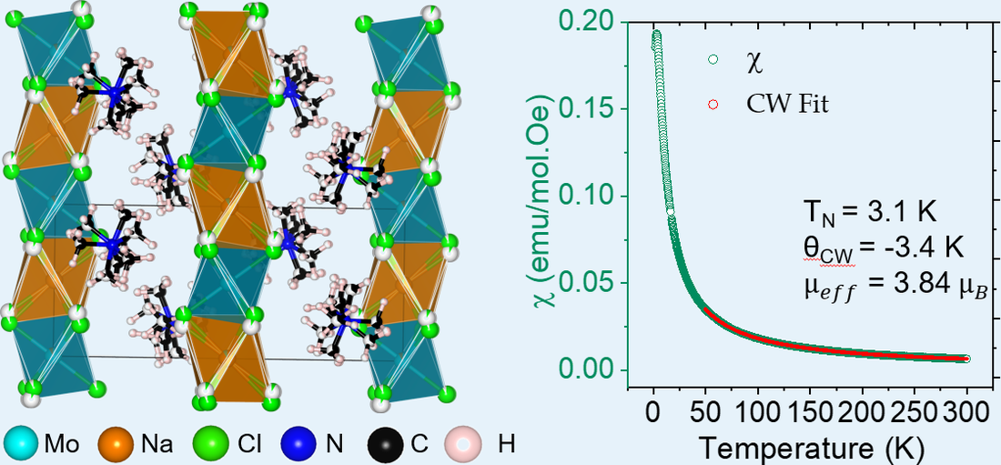 Graphical abstract for Chemical Communications publication