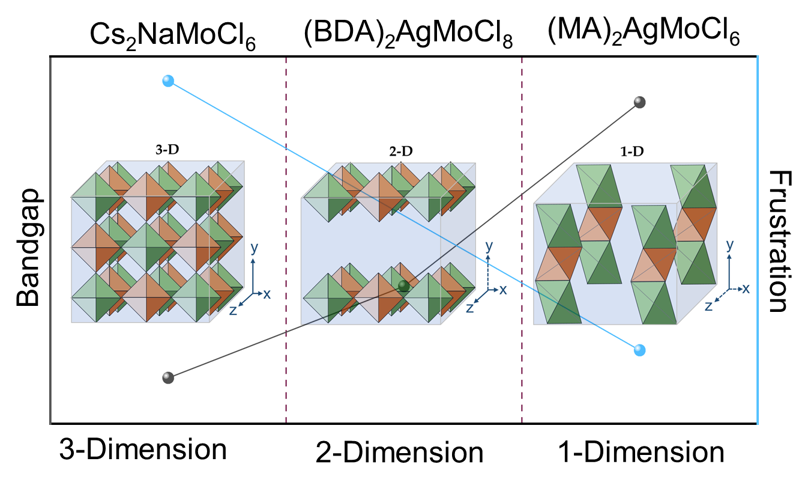 Graphical abstract for Chemical Science publication