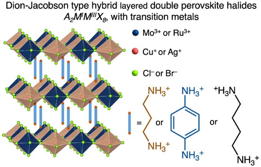 Graphical abstract for JACS publication