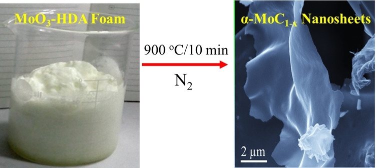 TOC image for molybdenum carbide publication