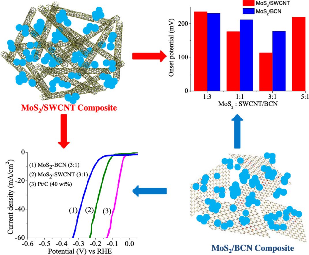 Graphical abstract for Materials Research Bulletin publication