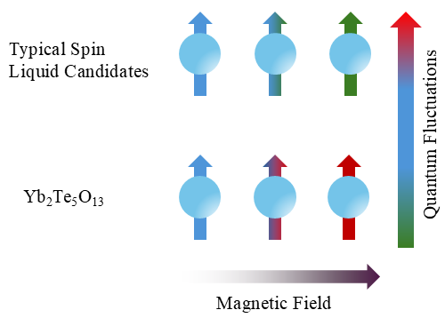 TOC image for Physical Review B publication